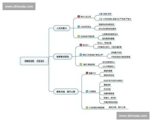 抄近道的聪明哲学:高效做事的底层逻辑