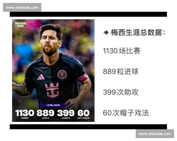 梅西迈阿密两赛季数据飙升:进球助攻双冠王,商业价值逆势破亿 梅西迈阿密两赛季数据飙升:进球助攻双冠王,商业价值逆势破亿